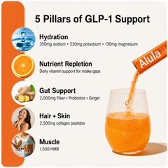 Alula Daily GLP-1 Support System - 30 Day Subscription