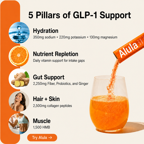 Alula Daily GLP-1 Support System - 30 Day Subscription