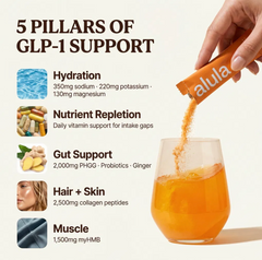 Alula Daily GLP-1 Support System - 30 Day Subscription