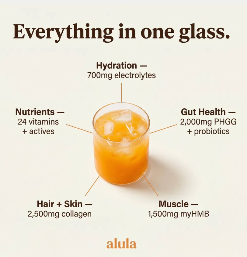 Alula Daily GLP-1 Support System - 30 Day Subscription