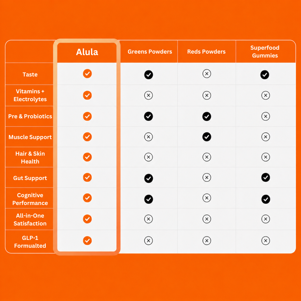 Alula Daily GLP-1 Support System - 30 Day Subscription