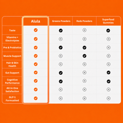 Alula Daily GLP-1 Support System - 30 Day Subscription