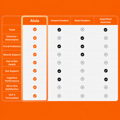 Alula Daily GLP-1 Support System - 30 Day Subscription